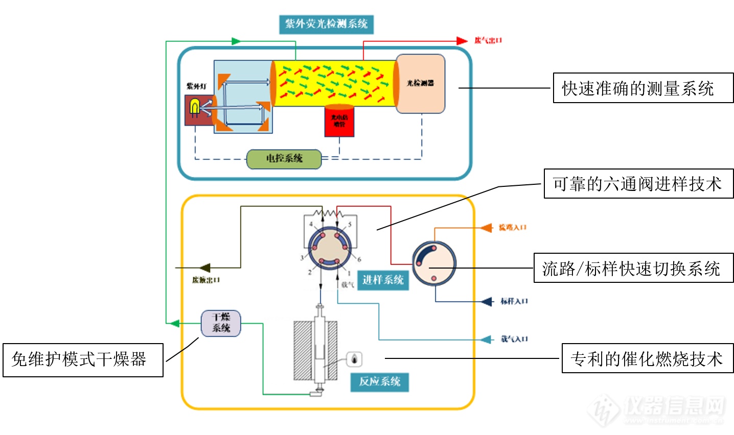 分析原理