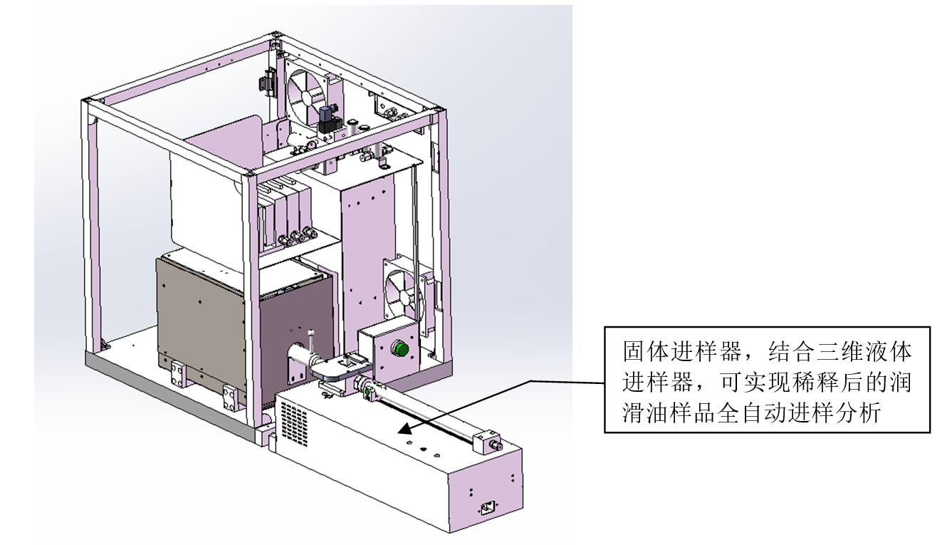 可靠的加热炉系统及固体进样系统