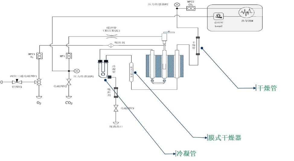 三级除水方式,除水更方便更彻底